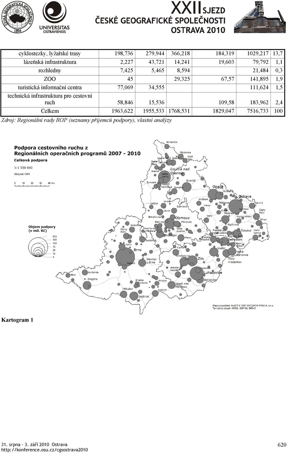 77,069 34,555 111,624 1,5 technická infrastruktura pro cestovní ruch 58,846 15,536 109,58 183,962 2,4 Celkem 1963,622