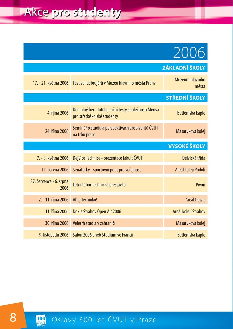 VYSOKÉ ŠKOLY 7. - 8. května 2006 DejVíce Technice - prezentace fakult ČVUT Dejvická třída 11. června 2006 Senátorky - sportovní pouť pro veřejnost Areál kolejí Podolí 27. července - 6.