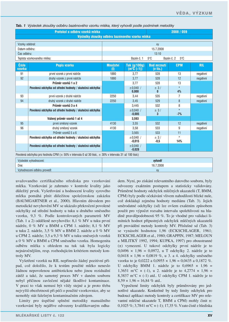 ) 91 první vzorek z první nádrže 1880 3,77 528 13 negativní 92 druhý vzorek z první nádrže 1880 3,77 528 12 negativní Průměr vzorků 1 a 2 3,77 528 13 0,000 0 4% 93 první vzorek z druhé nádrže 2250