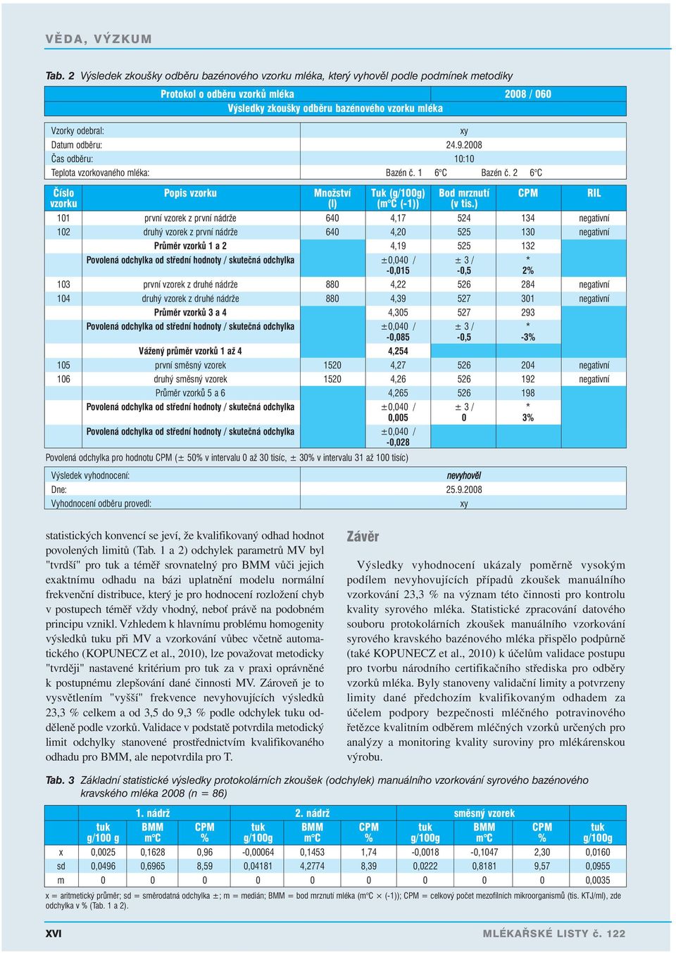) 101 první vzorek z první nádrže 640 4,17 524 134 negativní 102 druhý vzorek z první nádrže 640 4,20 525 130 negativní Průměr vzorků 1 a 2 4,19 525 132-0,015-0,5 2% 103 první vzorek z druhé nádrže
