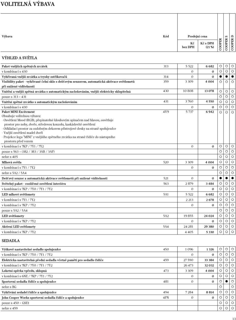 vnější elektricky sklopitelná 430 10 808 13 078 pouze s 313 + 431 Vnitřní zpětné zrcátko s automatickým zacloňováním 431 3 760 4 550 v kombinaci s 430 0 0 Paket MINI Excitement 4V9 5 737 6 942