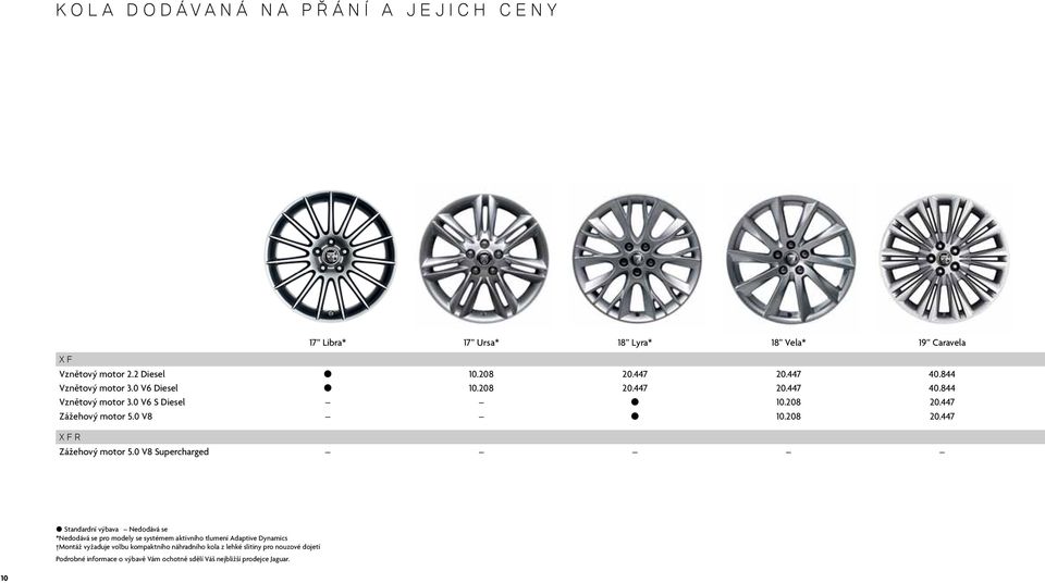 0 V8 Supercharged 2 Standardní výbava Nedodává se *Nedodává se pro modely se systémem aktivního tlumení Adaptive Dynamics Montáž vyžaduje volbu
