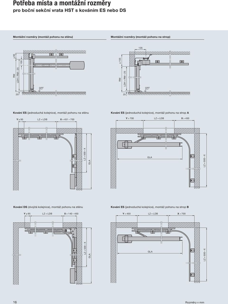 montáž pohonu na strop A Y 95 LZ = LDB X = 451 700 Y > 700 LZ = LDB X > 450 LZ + 500 X GLA GLA LZ + 500 X Kování DS (dvojitá kolejnice), montáž pohonu na
