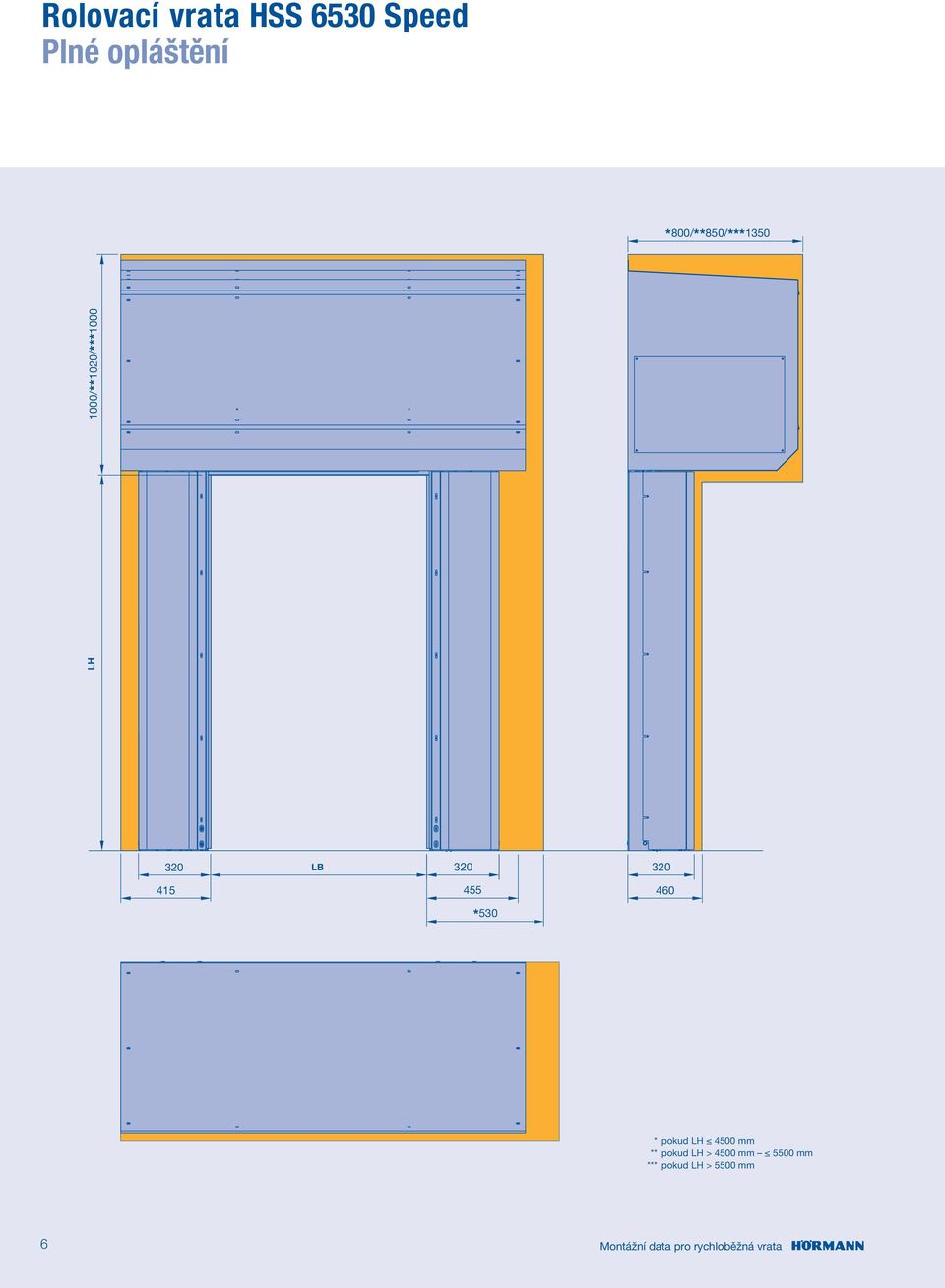 415 455 460 *530 * pokud 4500 mm ** pokud > 4500 mm