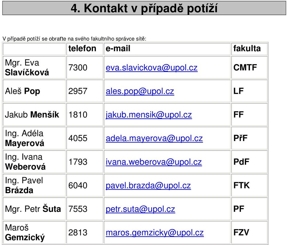 cz FF Ing. Adéla Mayerová Ing. Ivana Weberová Ing. Pavel Brázda 4055 adela.mayerova@upol.cz PřF 1793 ivana.weberova@upol.