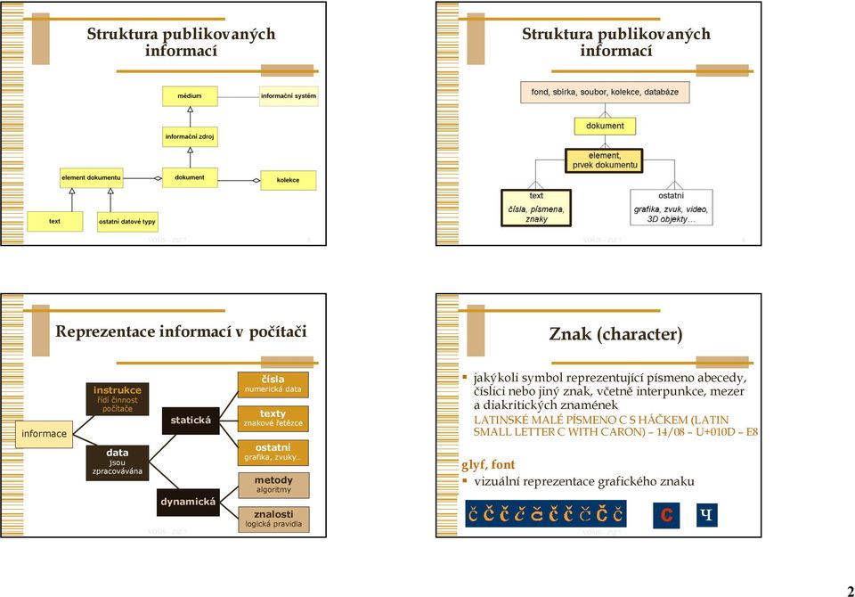 algoritmy znalosti logická pravidla jakýkoli symbol reprezentující í písmeno abecedy, číslici nebo jiný znak, včetně interpunkce, mezer a