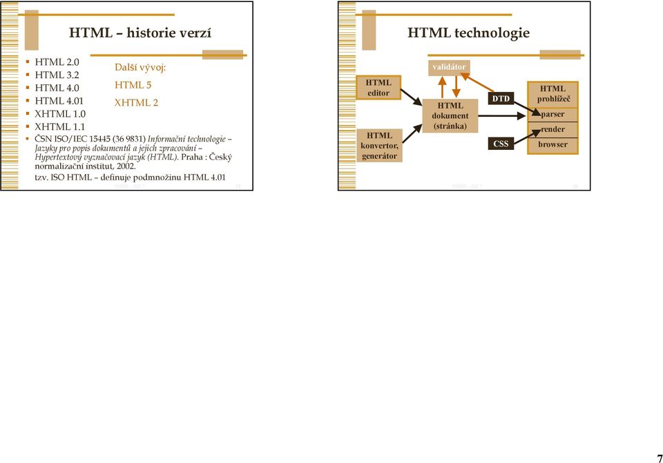 zpracování Hypertextový vyznačovací jazyk (). Praha : Český normalizační institut, 2002. tzv.