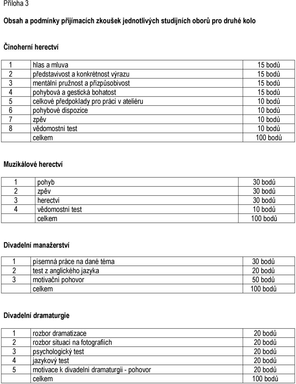 herectví 1 pohyb 30 bodů 2 zpěv 30 bodů 3 herectví 30 bodů 4 vědomostní test 10 bodů Divadelní manažerství 1 písemná práce na dané téma 30 bodů 2 test z anglického jazyka 20 bodů 3 motivační pohovor