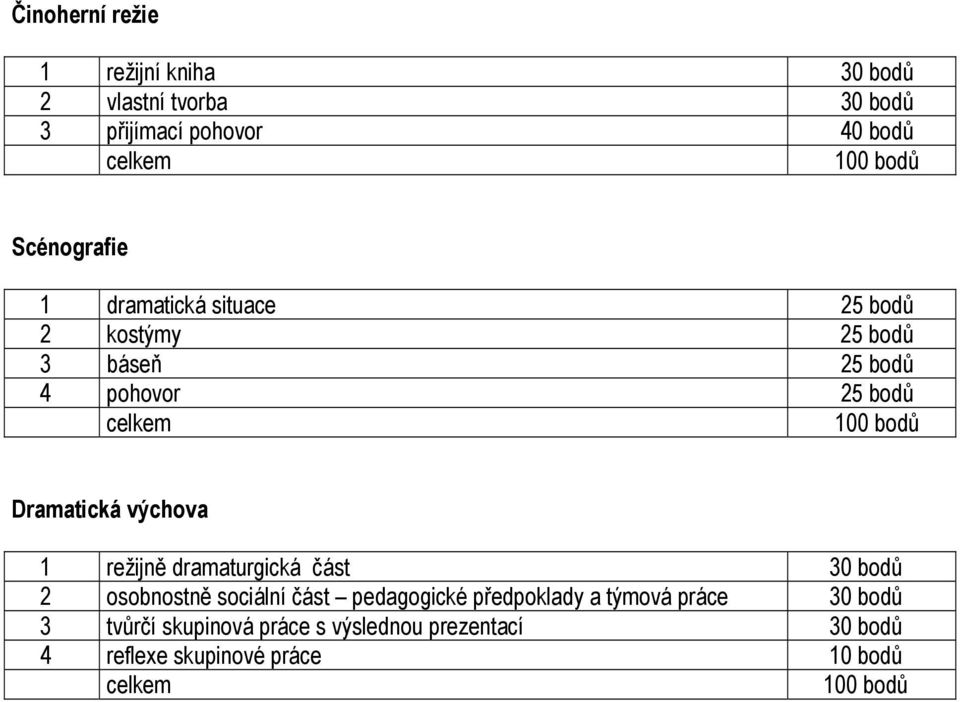 Dramatická výchova 1 režijně dramaturgická část 30 bodů 2 osobnostně sociální část pedagogické