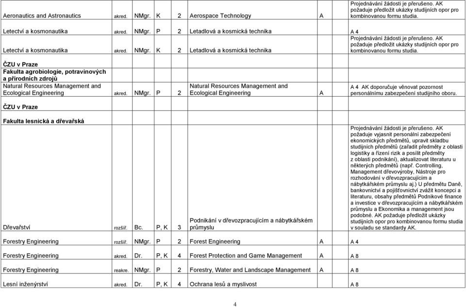 AK požaduje předložit ukázky studijních opor pro kombinovanou formu studia.