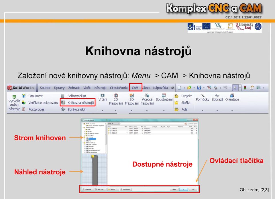 Strom knihoven Náhled nástroje Dostupné