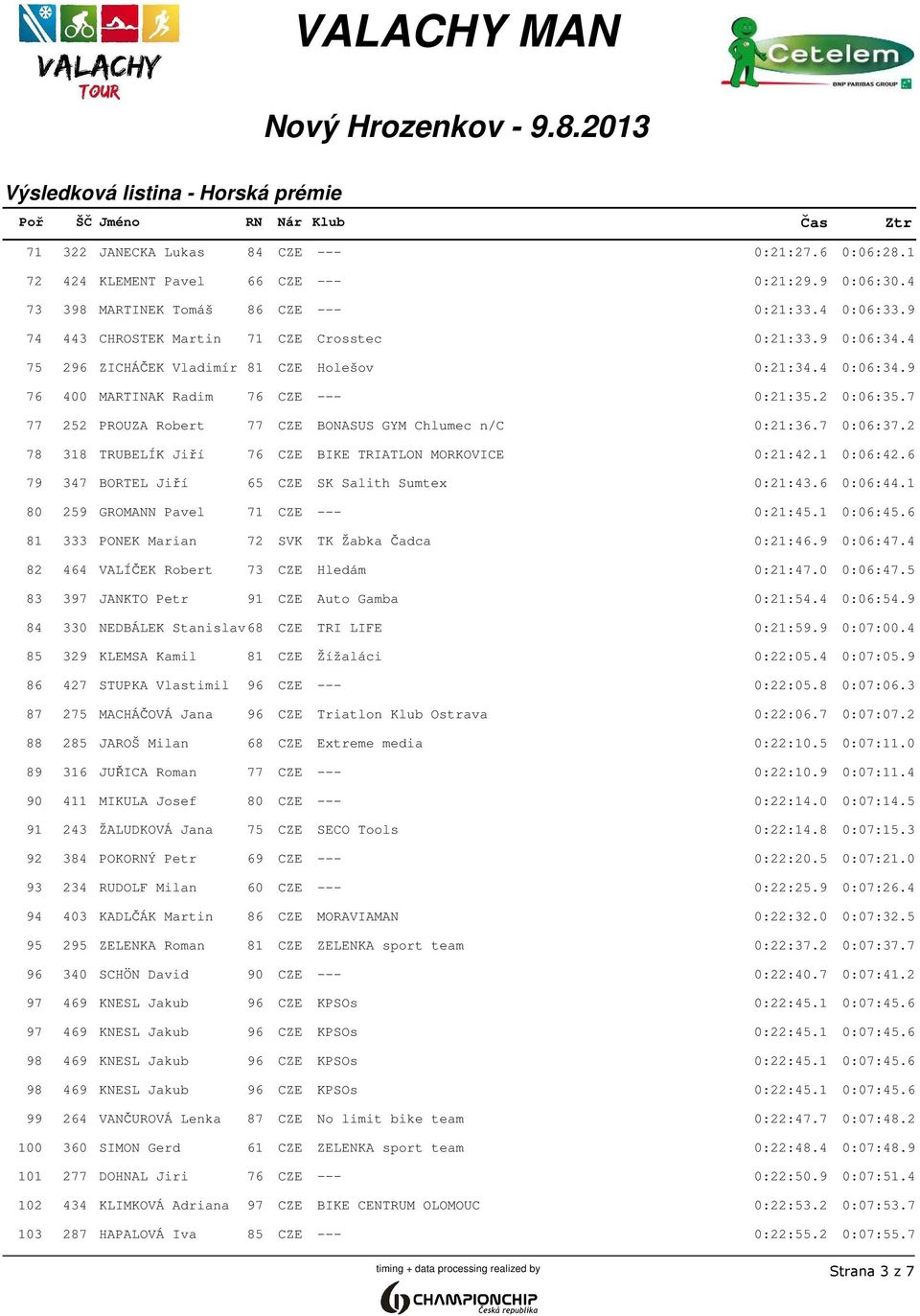 7 77 252 PROUZA Robert 77 CZE BONASUS GYM Chlumec n/c 0:21:36.7 0:06:37.2 78 318 TRUBELÍK Jiří 76 CZE BIKE TRIATLON MORKOVICE 0:21:42.1 0:06:42.6 79 347 BORTEL Jiří 65 CZE SK Salith Sumtex 0:21:43.