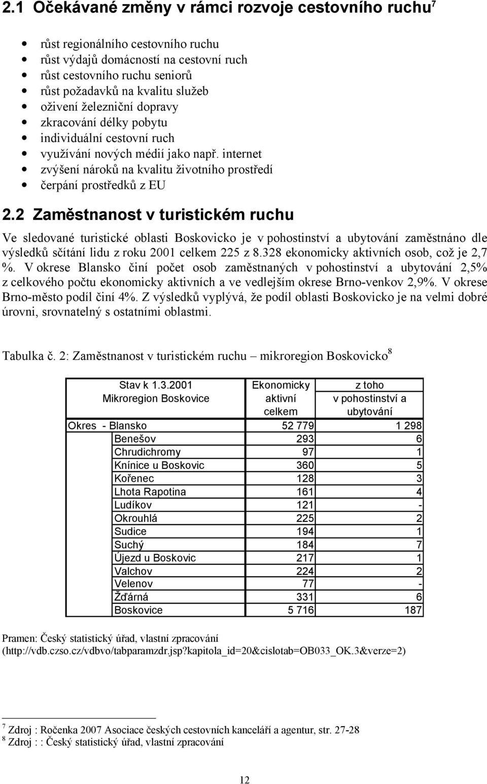 2 Zaměstnanost v turistickém ruchu Ve sledované turistické oblasti Boskovicko je v pohostinství a ubytování zaměstnáno dle výsledků sčítání lidu z roku 2001 celkem 225 z 8.