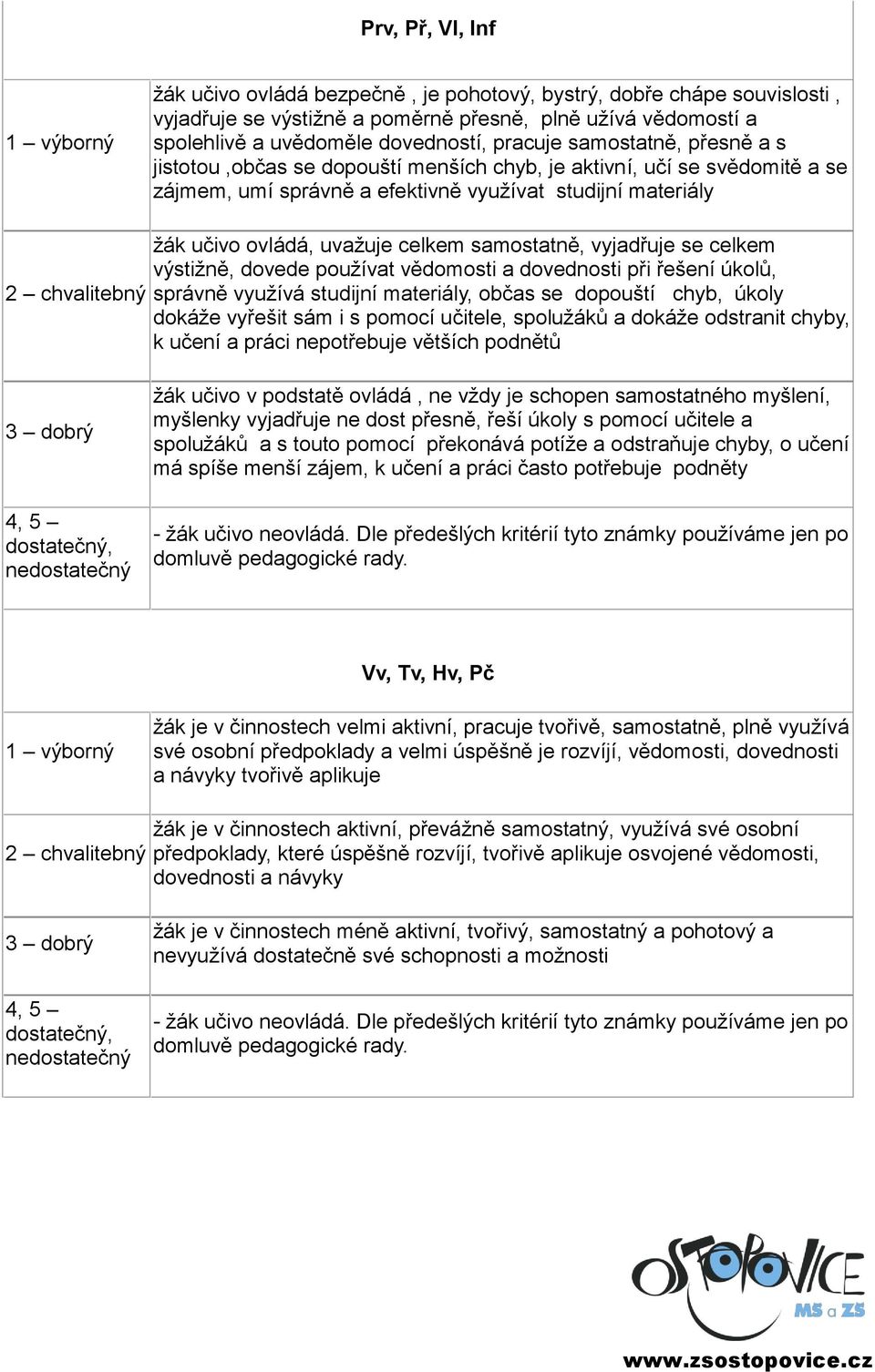 uvažuje celkem samostatně, vyjadřuje se celkem výstižně, dovede používat vědomosti a dovednosti při řešení úkolů, správně využívá studijní materiály, občas se dopouští chyb, úkoly dokáže vyřešit sám