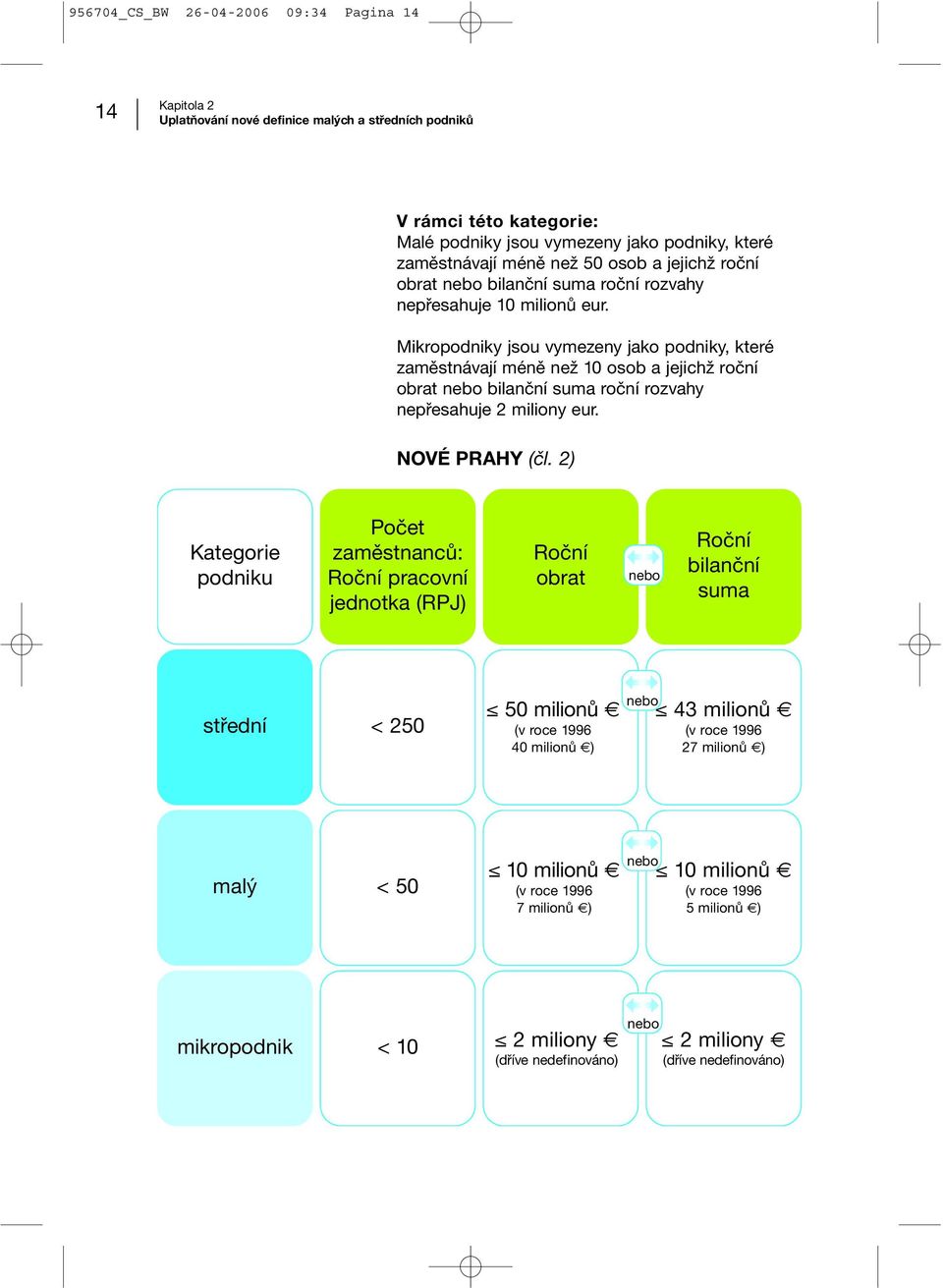 Mikropodniky jsou vymezeny jako podniky, které zaměstnávají méně než 10 osob a jejichž roční obrat nebo bilanční suma roční rozvahy nepřesahuje 2 miliony eur. NOVÉ PRAHY (čl.