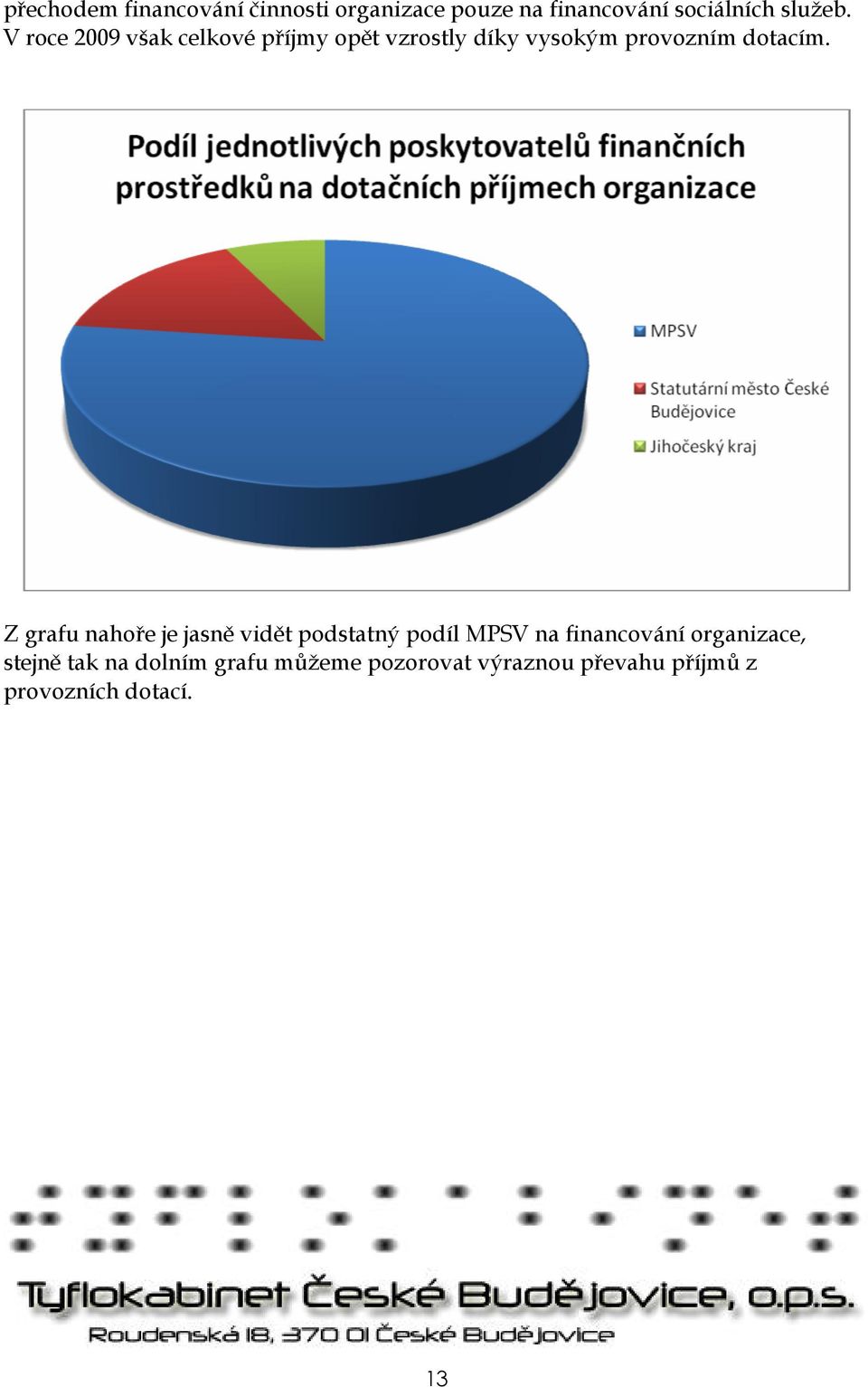 Z grafu nahoře je jasně vidět podstatný podíl MPSV na financování organizace,