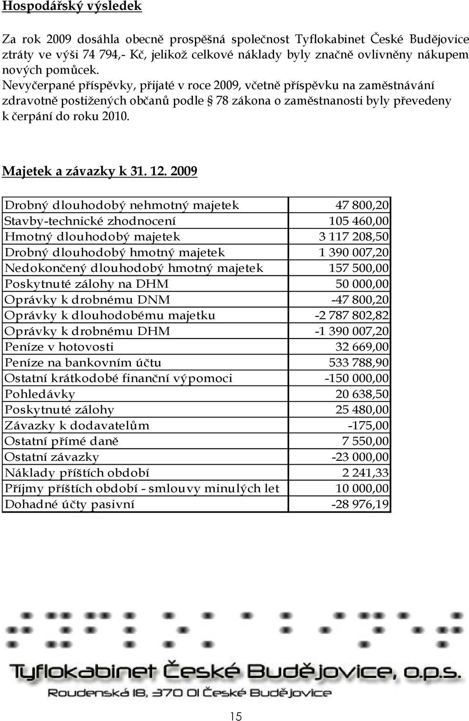 12. 2009 Drobný dlouhodobý nehmotný majetek 47 800,20 Stavby-technické zhodnocení 105 460,00 Hmotný dlouhodobý majetek 3 117 208,50 Drobný dlouhodobý hmotný majetek 1 390 007,20 Nedokončený