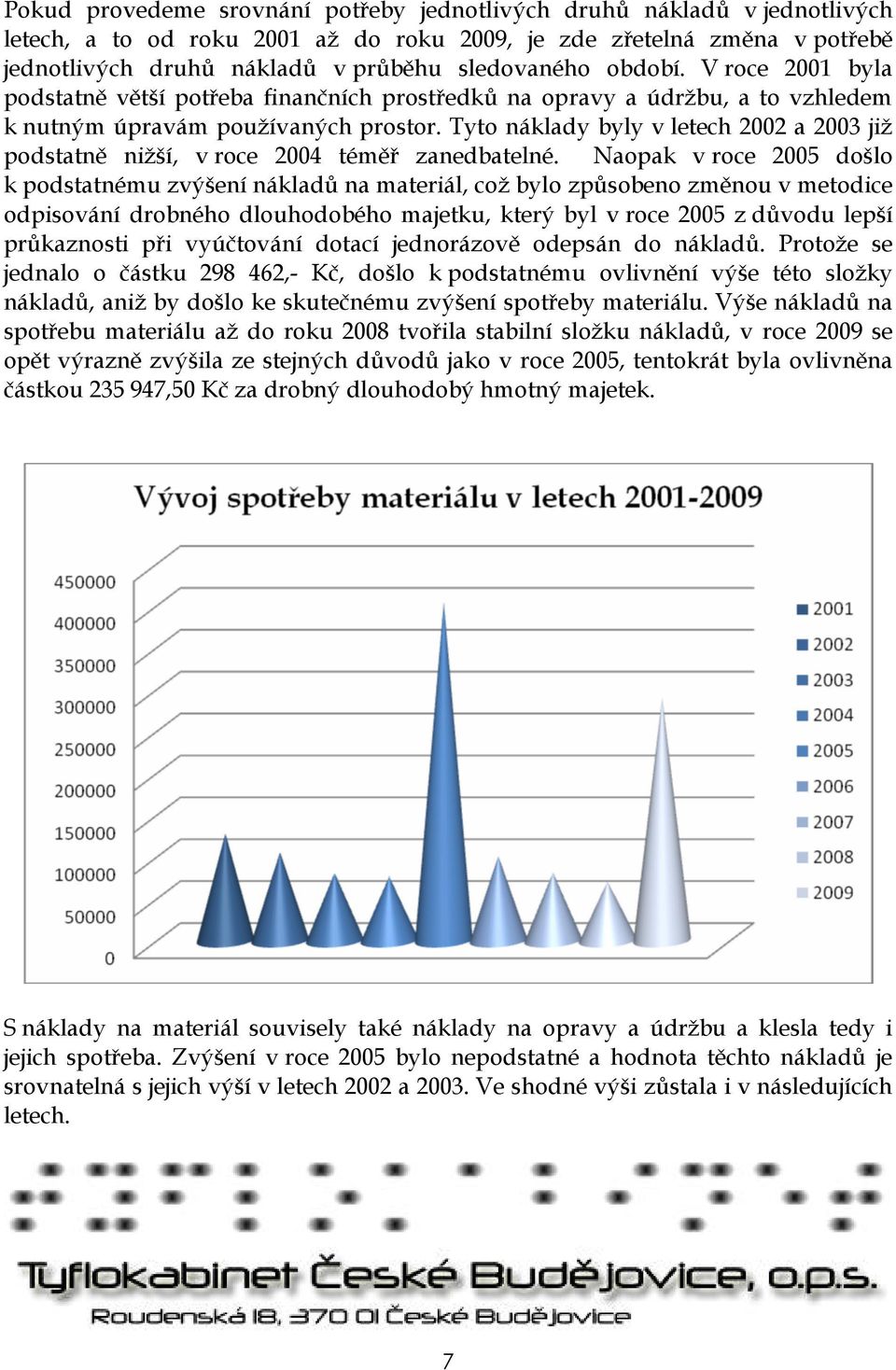 Tyto náklady byly v letech 2002 a 2003 již podstatně nižší, v roce 2004 téměř zanedbatelné.