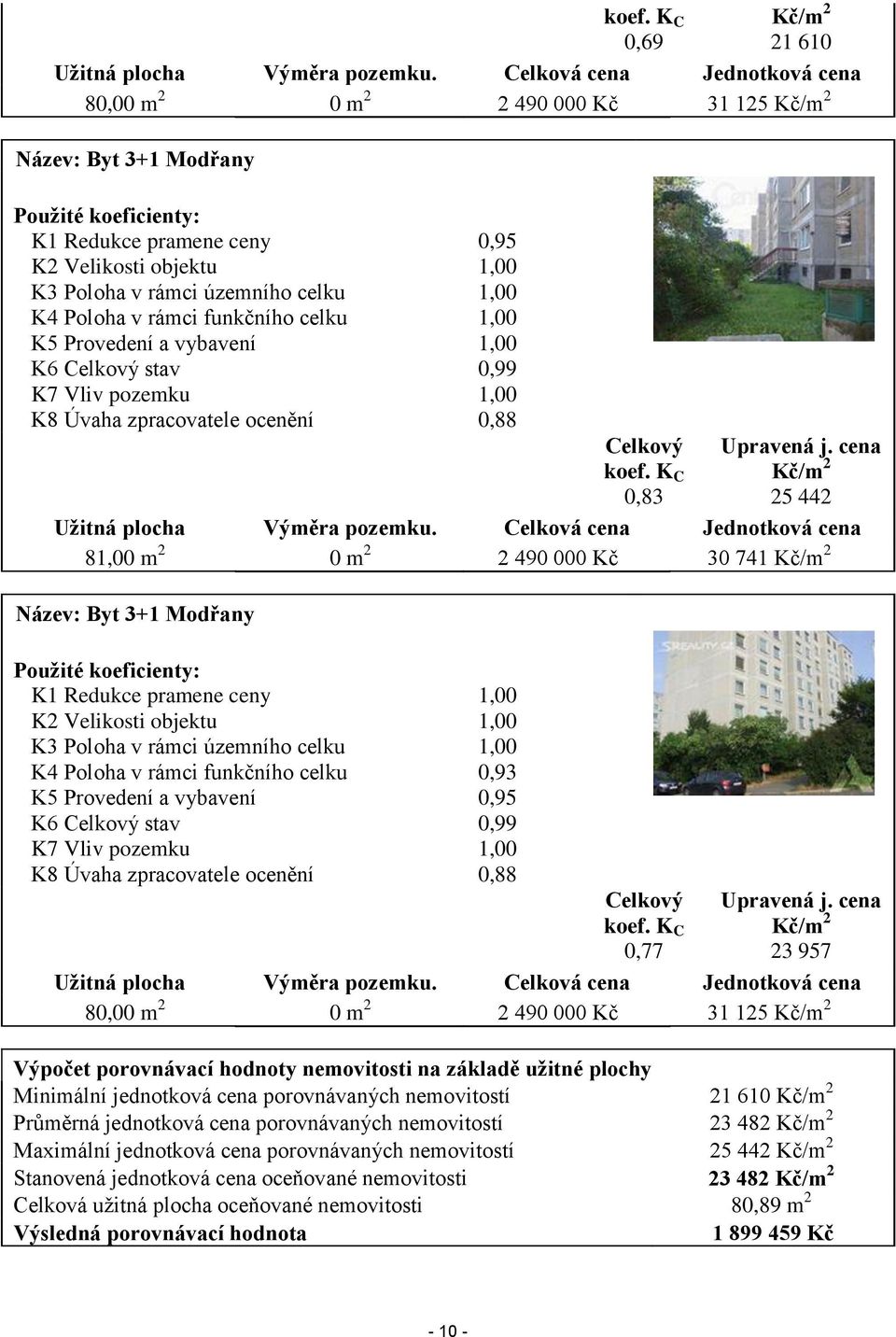 celku 1,00 K4 Poloha v rámci funkčního celku 1,00 K5 Provedení a vybavení 1,00 K6 Celkový stav 0,99 K7 Vliv pozemku 1,00 K8 Úvaha zpracovatele ocenění 0,88 Celkový koef. K C 0,83 Upravená j.