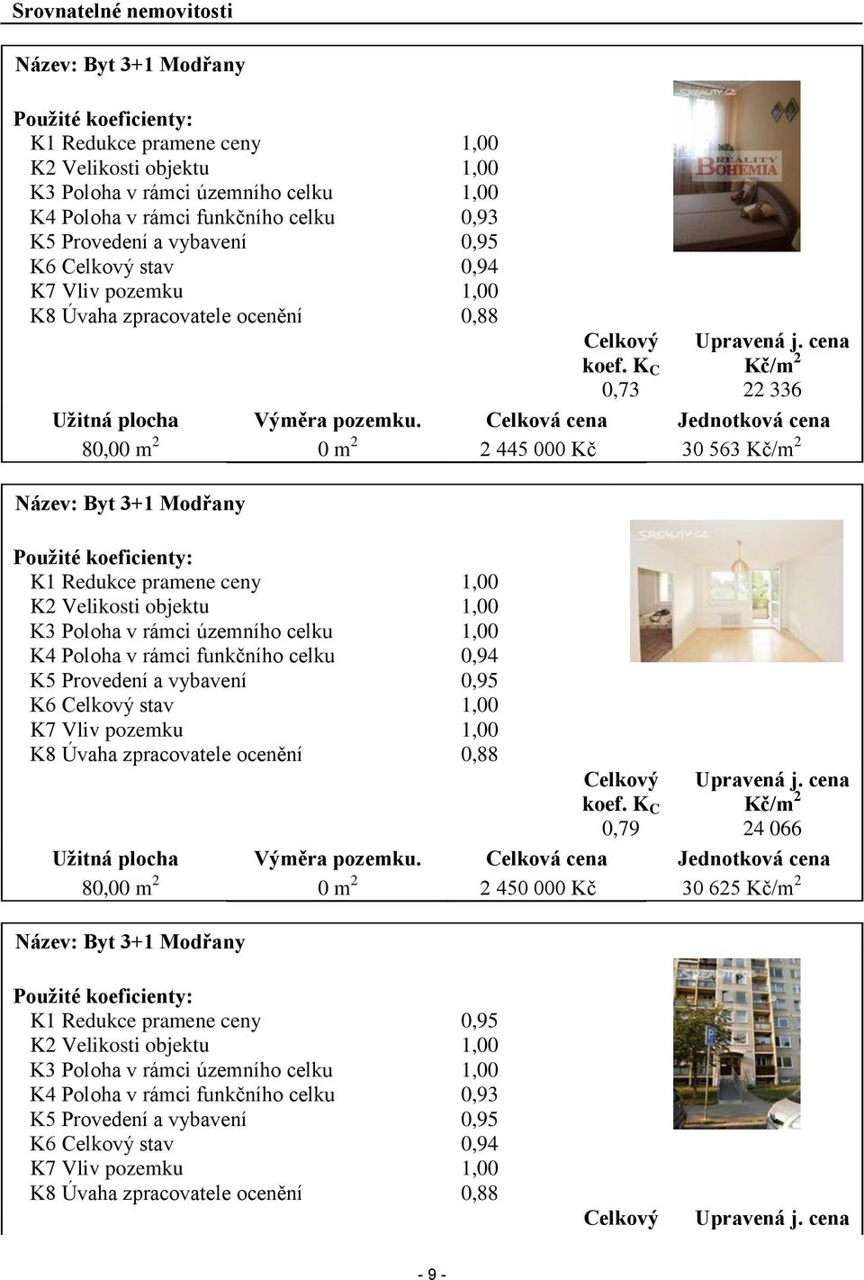 Celková cena Jednotková cena 80,00 m 2 0 m 2 2 445 000 Kč 30 563 Kč/m 2 Název: Byt 3+1 Modřany Použité koeficienty: K1 Redukce pramene ceny 1,00 K2 Velikosti objektu 1,00 K3 Poloha v rámci územního