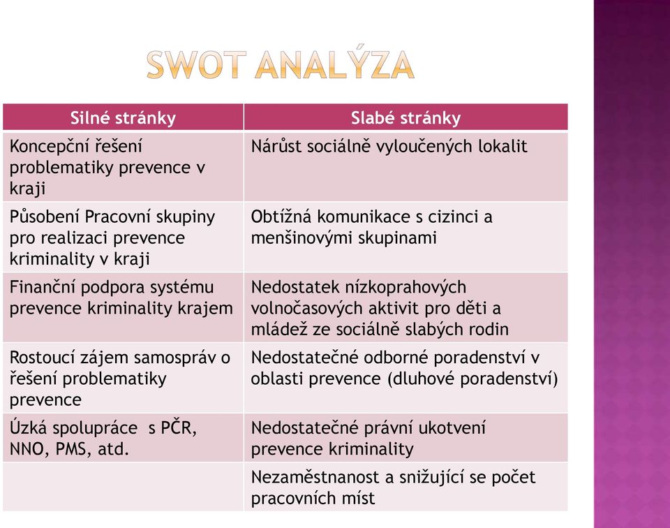 Slabé stránky Nárůst sociálně vyloučených lokalit Obtížná komunikace s cizinci a menšinovými skupinami Nedostatek nízkoprahových volnočasových aktivit pro děti a