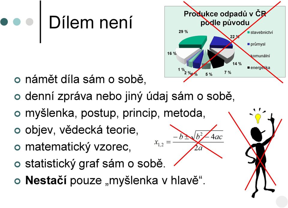 princip, metoda, objev, vědecká teorie, matematický vzorec, statistický graf sám