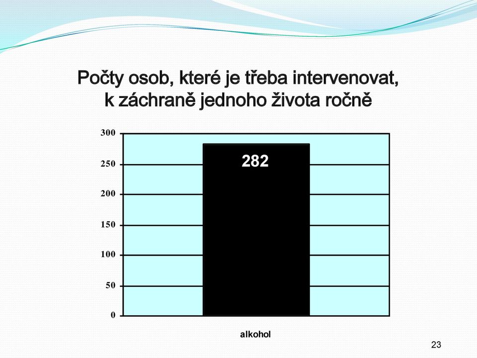 jednoho života ročně 300