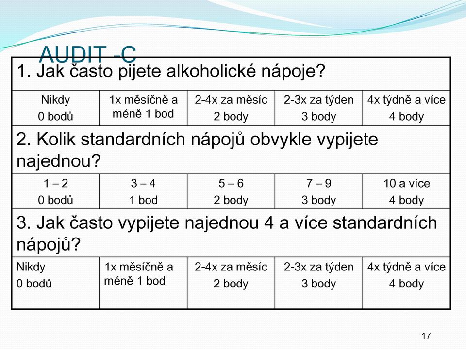 Kolik standardních nápojů obvykle vypijete na?