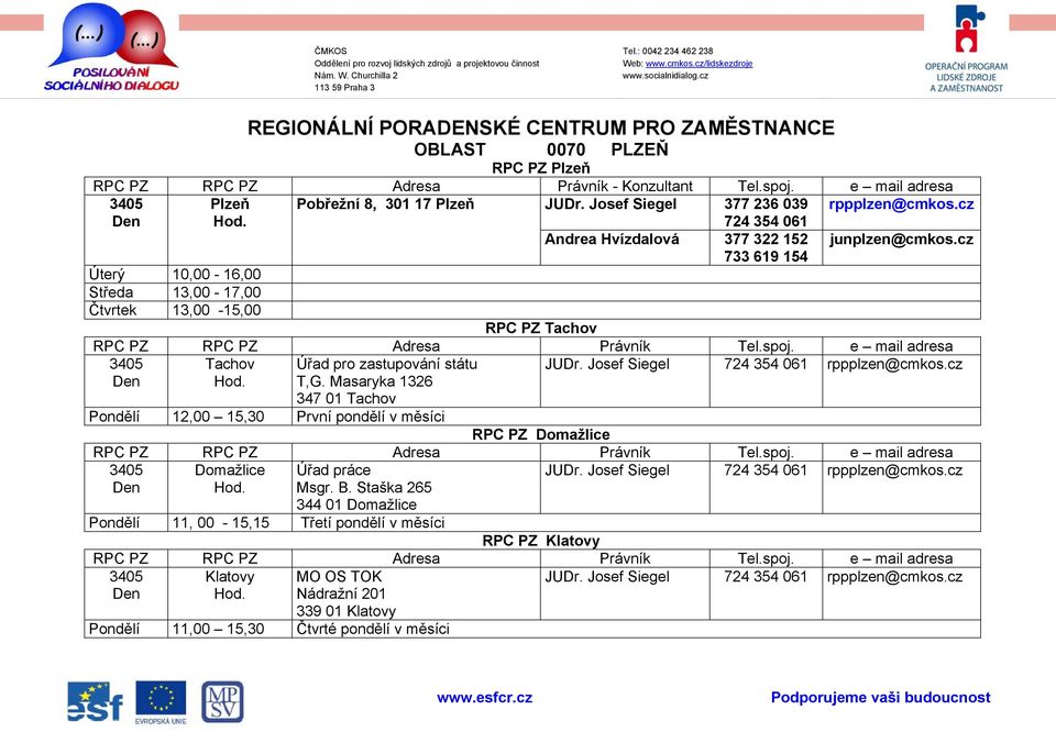 Masaryka 1326 JUDr. Josef Siegel 724 354 061 rppplzen@cmkos.cz 347 01 Tachov Pondělí 12,00 15,30 První pondělí v měsíci RPC PZ Domažlice 3405 Domažlice Úřad práce JUDr.