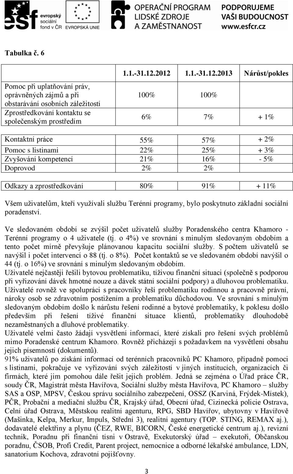 11% Všem uživatelům, kteří využívali službu Terénní programy, bylo poskytnuto základní sociální poradenství.