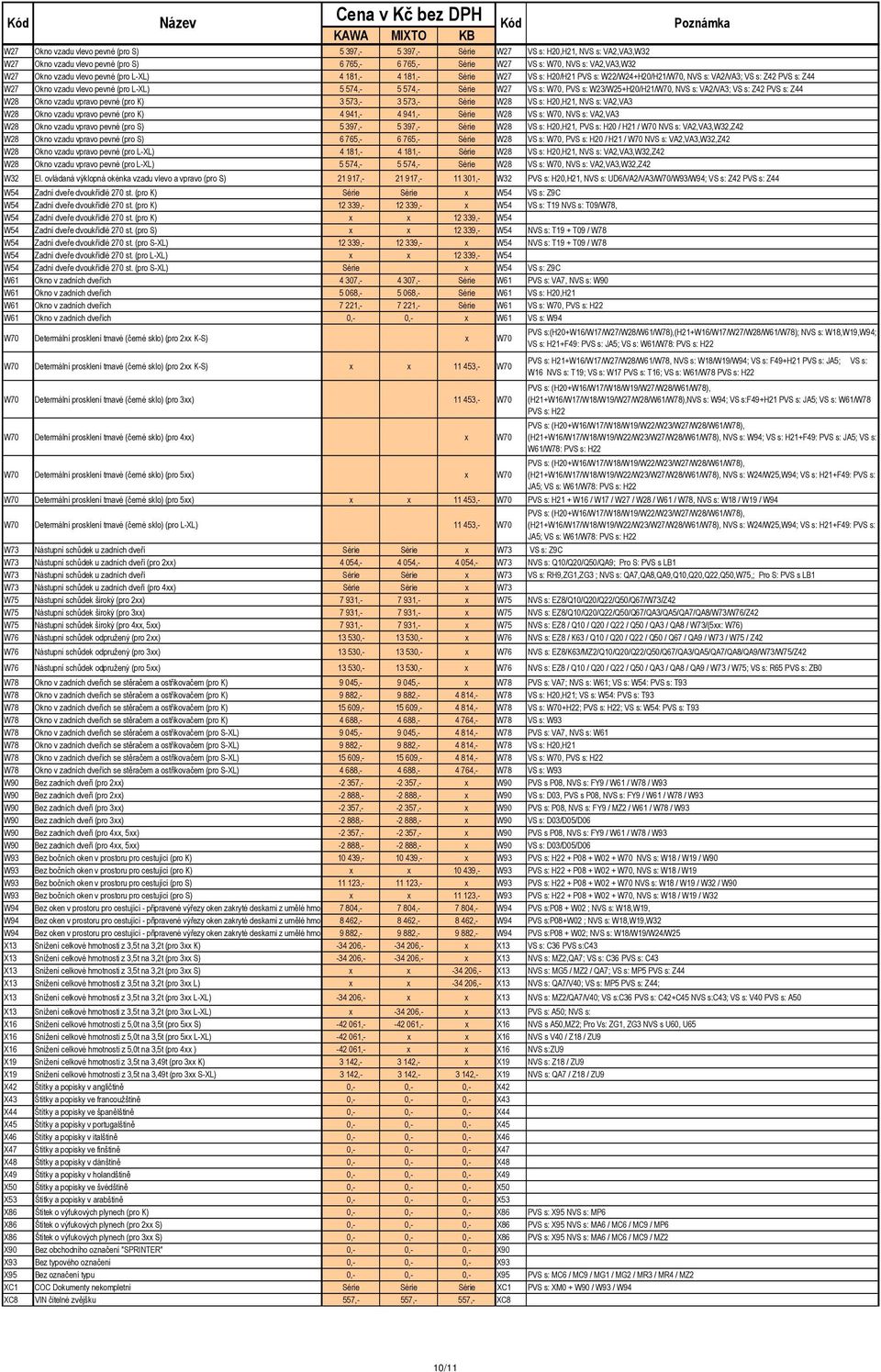VS s: W70, PVS s: W23/W25+H20/H21/W70, NVS s: VA2/VA3; VS s: Z42 PVS s: Z44 W28 Okno vzadu vpravo pevné (pro K) 3 573,- 3 573,- Série W28 VS s: H20,H21, NVS s: VA2,VA3 W28 Okno vzadu vpravo pevné