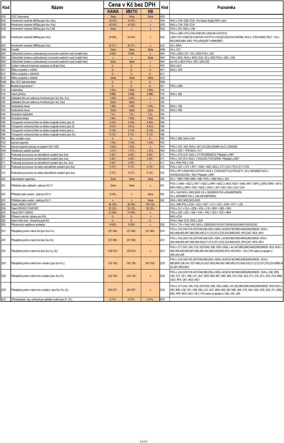 604,- x XL8 PVS s: (A50+CF6+Z18+C38/C39+C40/C45+C47/CF4),(A50+CF6+C38/C39+C40/C45+C47/CF4+J19/J92/JD2/JD4/JV6/ZS8); NVS s: C15/C43/MG1/RL7 ; VS s: MD3,MD5,M94, MK2: PVS srg8,(rf1+rm0/rm7) XL8