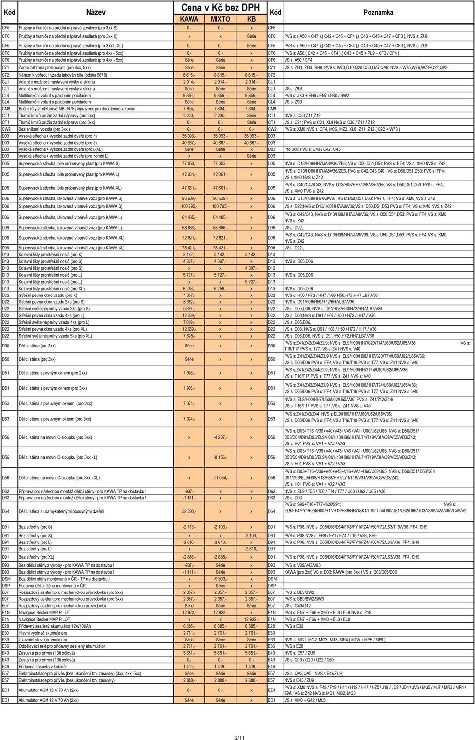 Pružiny a tlumiče na přední nápravě zesílené (pro 4xx - 5xx) 0,- 0,- x CF6 PVS s: A50,( C42 + C45 + CF4 ),( C43 + C45 + PL9 + CF3 / CF4 ) CF6 Pružiny a tlumiče na přední nápravě zesílené (pro 4xx -