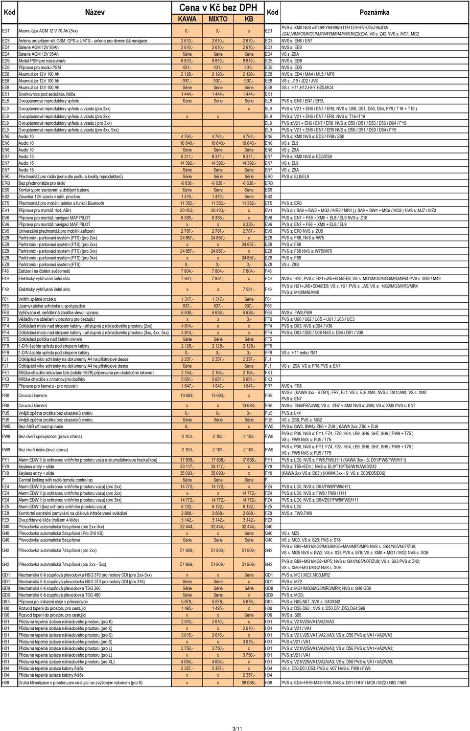 ED4 VS s: Z9A ED5 Modul PSM pro nástavbáře 8 819,- 8 819,- 8 819,- ED5 NVS s: ED8 ED8 Příprava pro modul PSM 431,- 431,- 431,- ED8 NVS s: ED5 EE8 Akumulátor 12V 100 Ah 2 128,- 2 128,- 2 128,- EE8 NVS