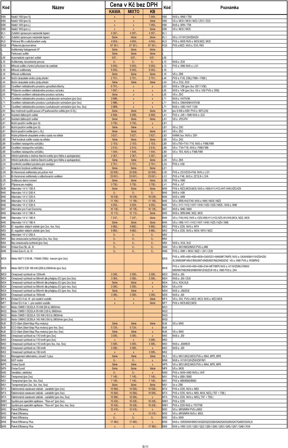 Palivový filtr s odlučovačem vody 4 004,- 4 004,- 4 004,- KL5 PVS s: MG5 NVS s: MC9,MZ2, MC6 KQ3 Přídavné plynové lahve 67 301,- 67 301,- 67 301,- KQ3 PVS s:mz2; NVS s: EV3, R65 L Světlomety