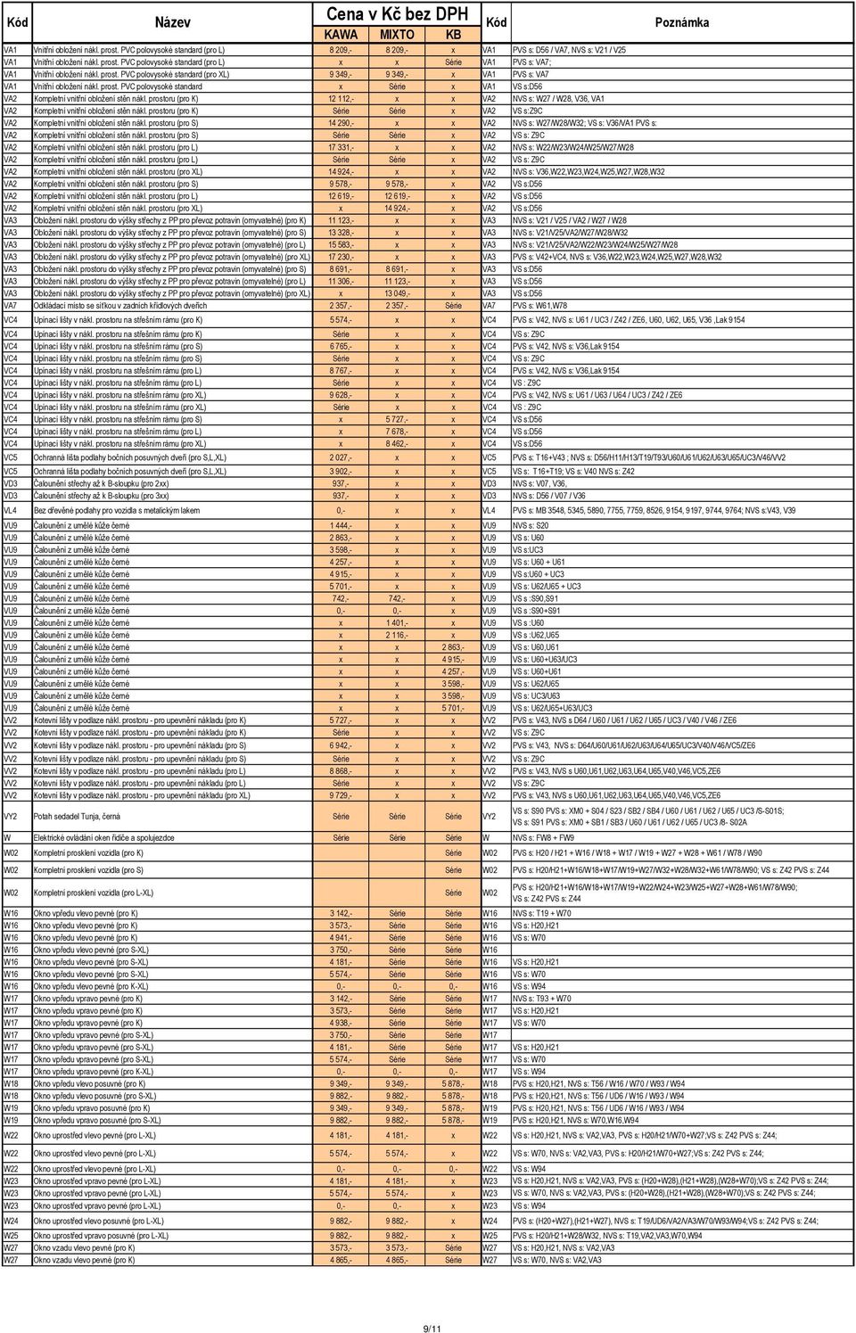 prostoru (pro K) 12 112,- x x VA2 NVS s: W27 / W28, V36, VA1 VA2 Kompletní vnitřní obložení stěn nákl. prostoru (pro K) Série Série x VA2 VS s:z9c VA2 Kompletní vnitřní obložení stěn nákl.
