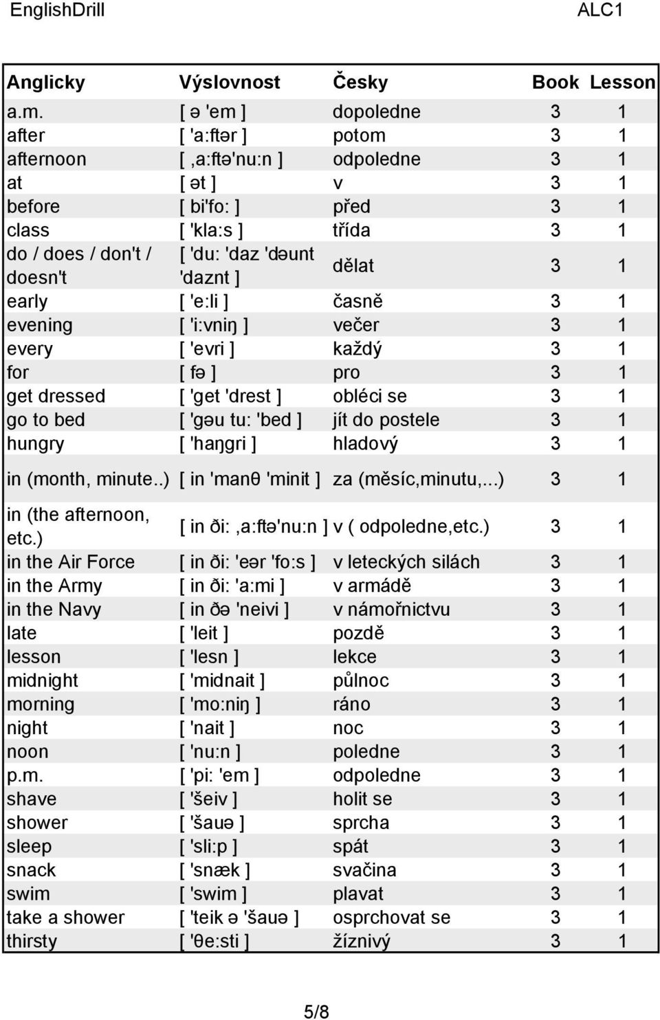 'bed ] jít do postele 3 1 hungry [ 'haŋgri ] hladový 3 1 in (month, minute..) [ in 'manθ 'minit ] za (měsíc,minutu,...) 3 1 in (the afternoon, etc.) [ in ði:,a:ftə'nu:n ] v ( odpoledne,etc.