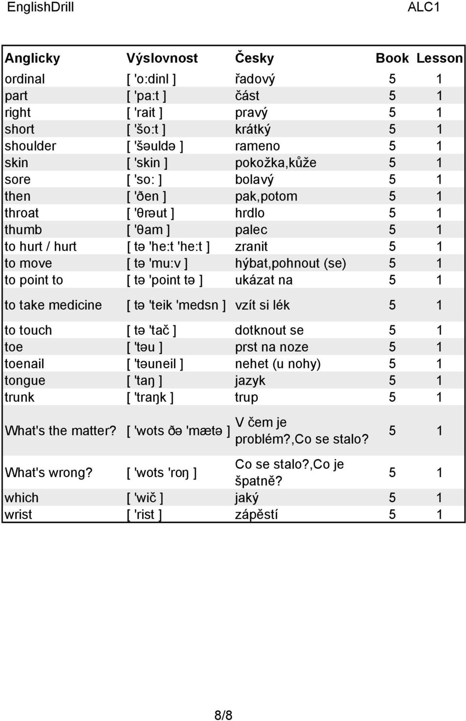 ukázat na 5 1 to take medicine [ tə 'teik 'medsn ] vzít si lék 5 1 to touch [ tə 'tač ] dotknout se 5 1 toe [ 'təu ] prst na noze 5 1 toenail [ 'təuneil ] nehet (u nohy) 5 1 tongue [ 'taŋ ] jazyk 5 1