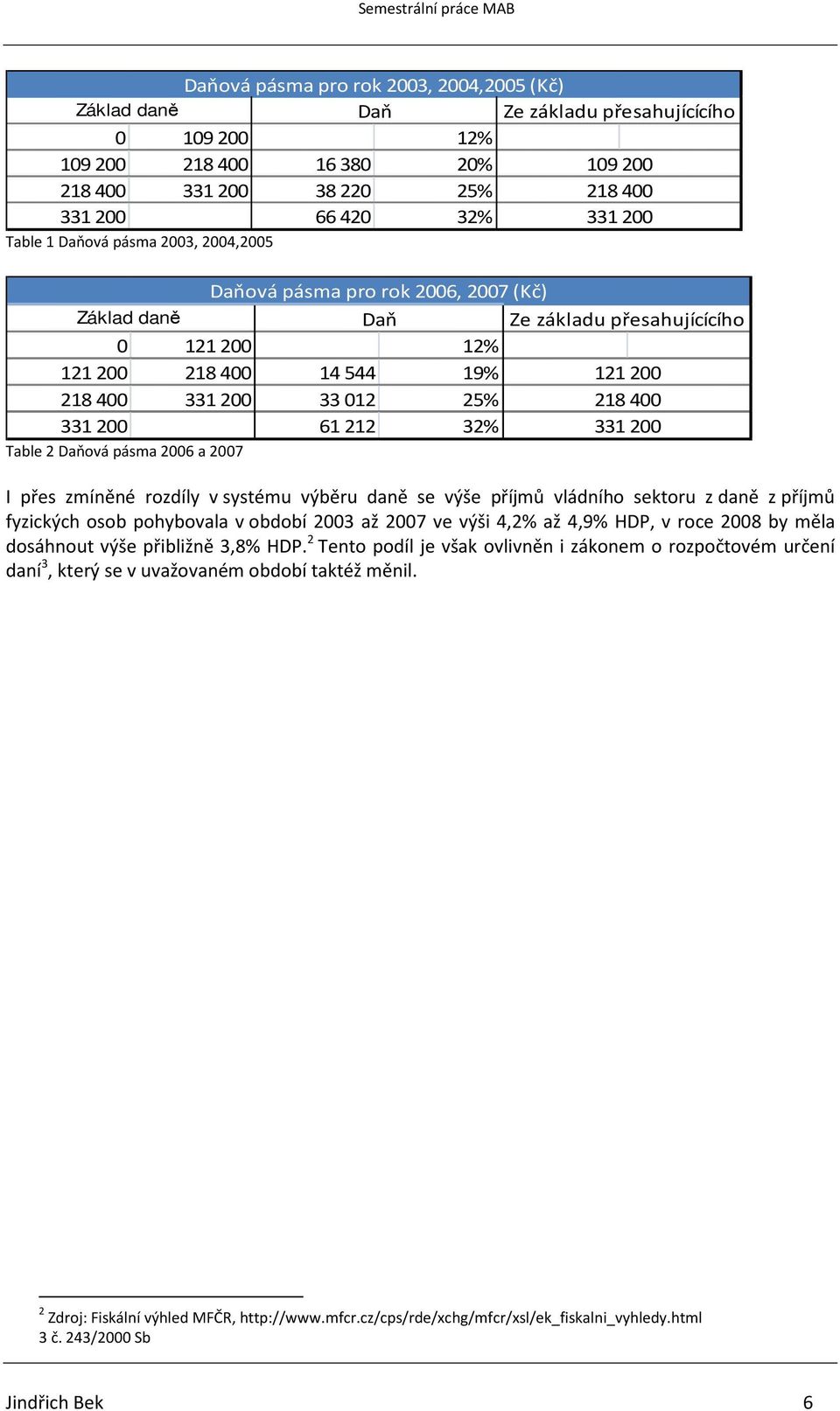základu přesahujícícího 121 200 218 400 331 200 I přes zmíněné rozdíly v systému výběru daně se výše příjmů vládního sektoru z daně z příjmů fyzických osob pohybovala v období 2003 až 2007 ve výši