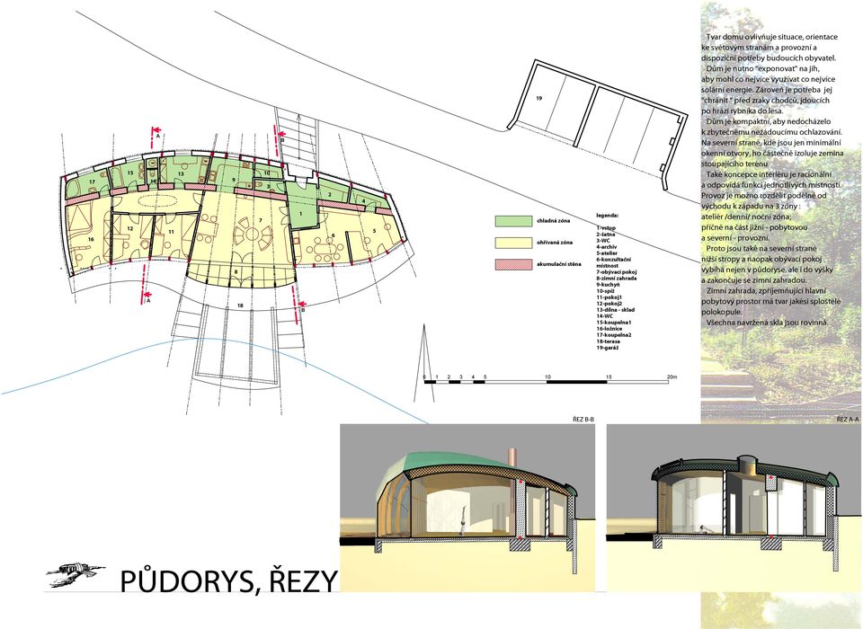 potřeby budoucích obyvatel. Dům je nutno "exponovat" na jih, aby mohl co nejvíce využívat co nejvíce solární energie.