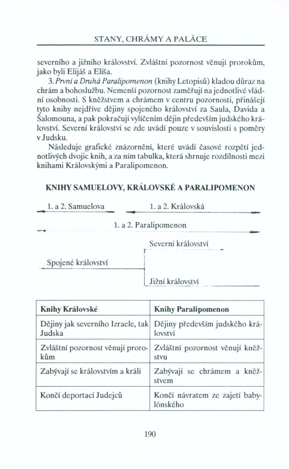 S kněžstvem a chrámem v centru pozornosti, přinášejí tyto knihy nejdříve dějiny spojeného království za Saula, Davida a Šalomouna, a pak pokračují vylíčením dějin především judského království.