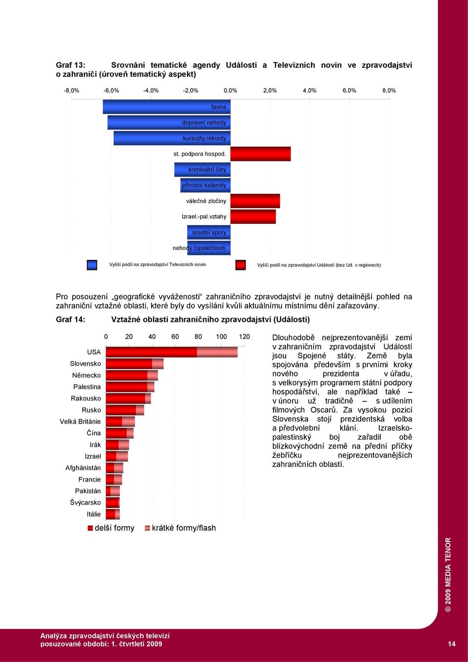 vztahy soudní spory nehody (společnost) Vyšší podíl na zpravodajství Televizních novin Vyšší podíl na zpravodajství Událostí (bez Ud.