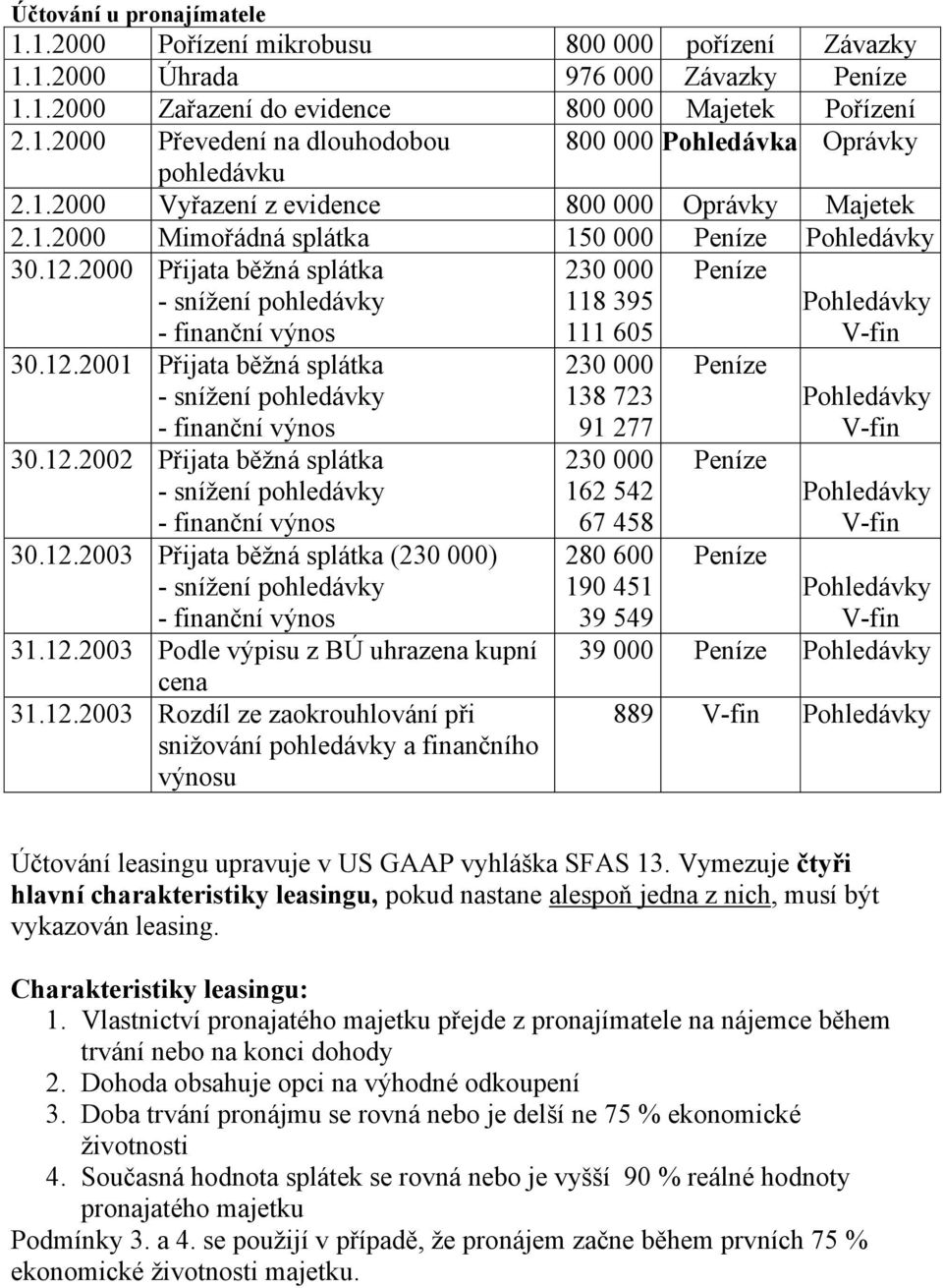 12.2003 Přijata běžná splátka () 31.12.2003 Podle výpisu z BÚ uhrazena kupní cena 31.12.2003 Rozdíl ze zaokrouhlování při snižování pohledávky a finančního výnosu 138 723 91 277 162 542 67 458 280 600 190 451 39 549 39 000 889 Účtování leasingu upravuje v US GAAP vyhláška SFAS 13.