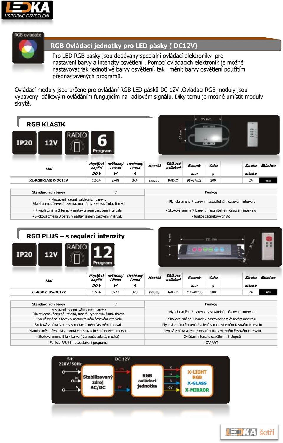 Ovládací moduly jsou určené pro ovládání RGB pásků DC 12V.Ovládací RGB moduly jsou vybaveny dálkovým ovládáním fungujícím na radiovém signálu. Díky tomu je možné umístit moduly skrytě.