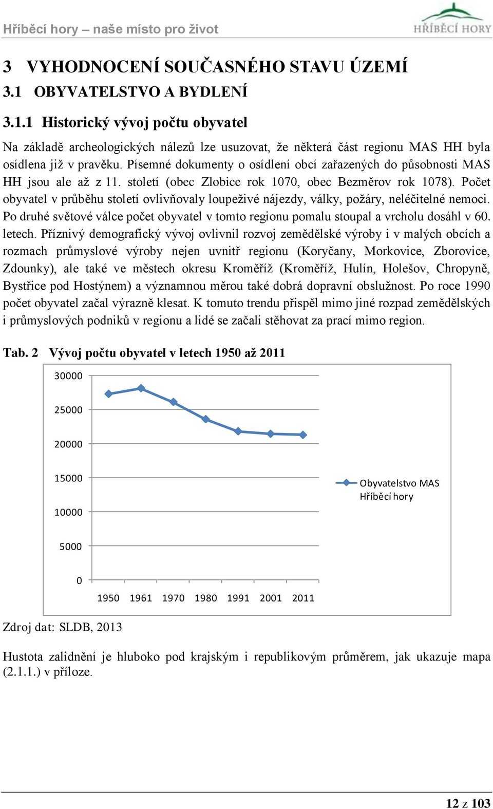 Počet obyvatel v průběhu století ovlivňovaly loupeživé nájezdy, války, požáry, neléčitelné nemoci. Po druhé světové válce počet obyvatel v tomto regionu pomalu stoupal a vrcholu dosáhl v 60. letech.