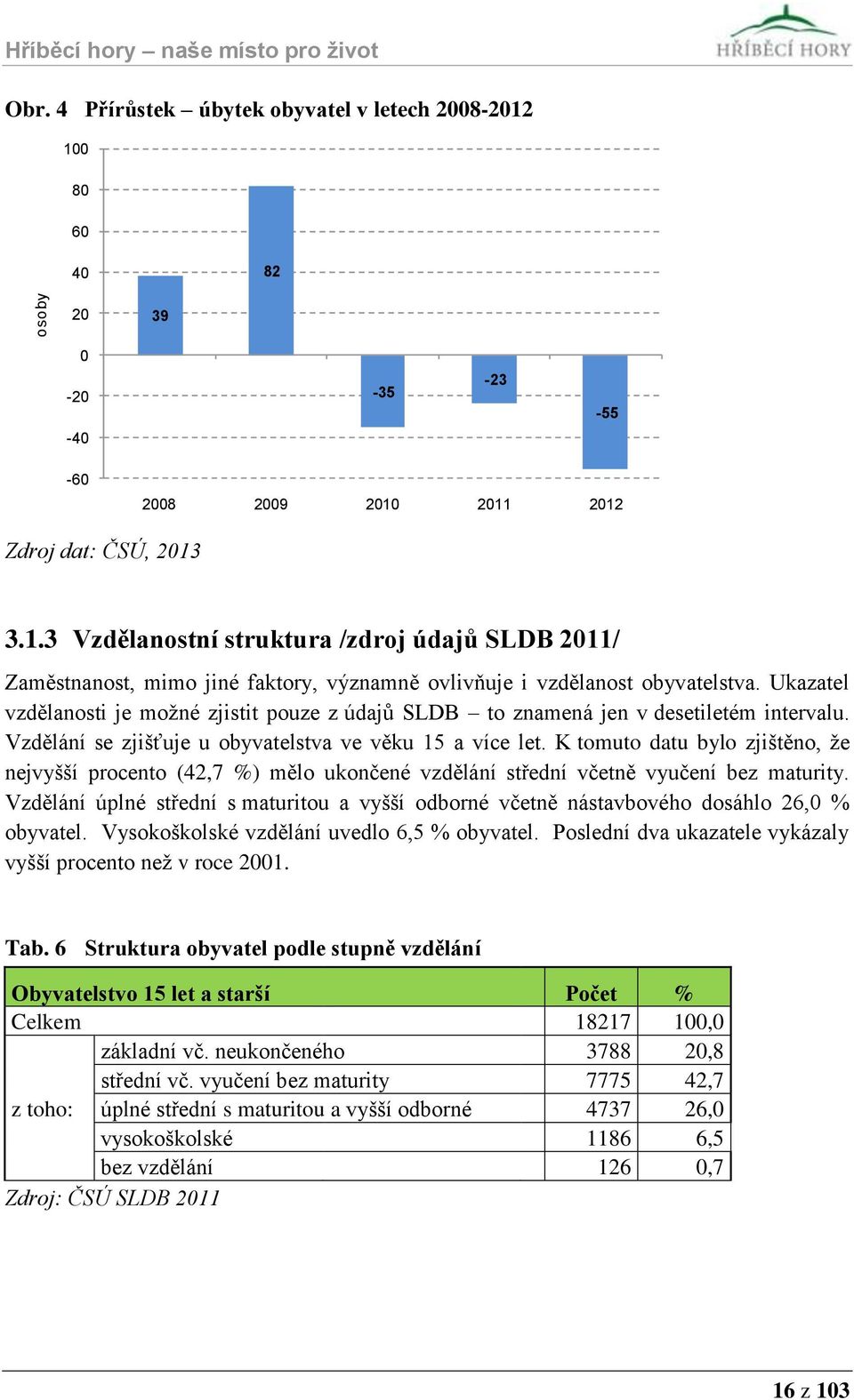 Ukazatel vzdělanosti je možné zjistit pouze z údajů SLDB to znamená jen v desetiletém intervalu. Vzdělání se zjišťuje u obyvatelstva ve věku 15 a více let.