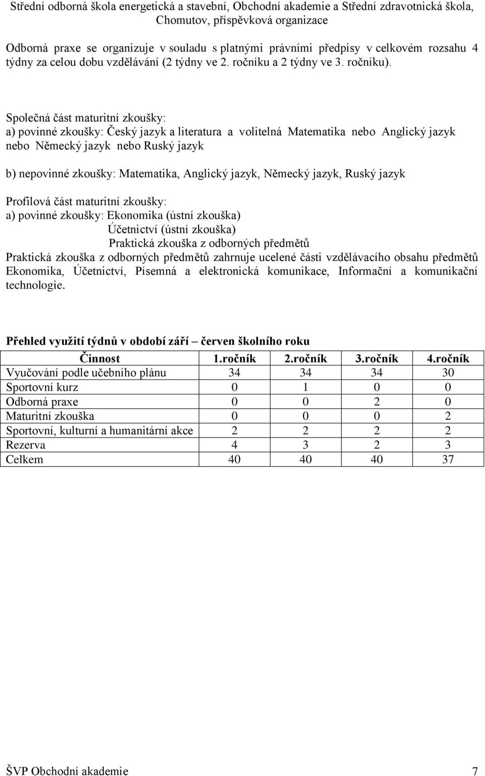 jazyk, Německý jazyk, Ruský jazyk Profilová část maturitní zkoušky: a) povinné zkoušky: Ekonomika (ústní zkouška) Účetnictví (ústní zkouška) Praktická zkouška z odborných předmětů Praktická zkouška z