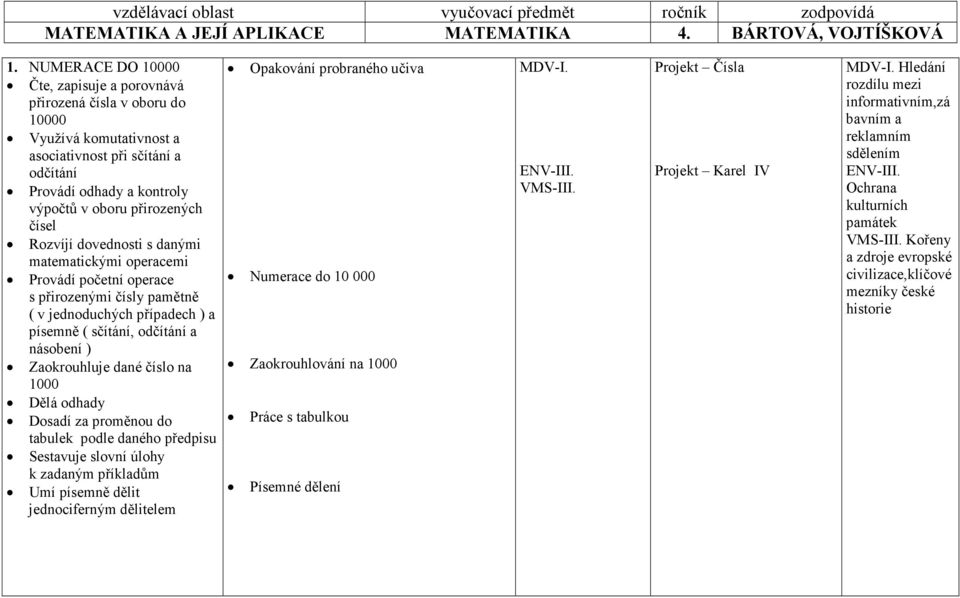 číslo na 1000 Dělá odhady Dosadí za proměnou do tabulek podle daného předpisu Sestavuje slovní úlohy k zadaným příkladům Umí písemně dělit jednociferným dělitelem Opakování probraného učiva Numerace