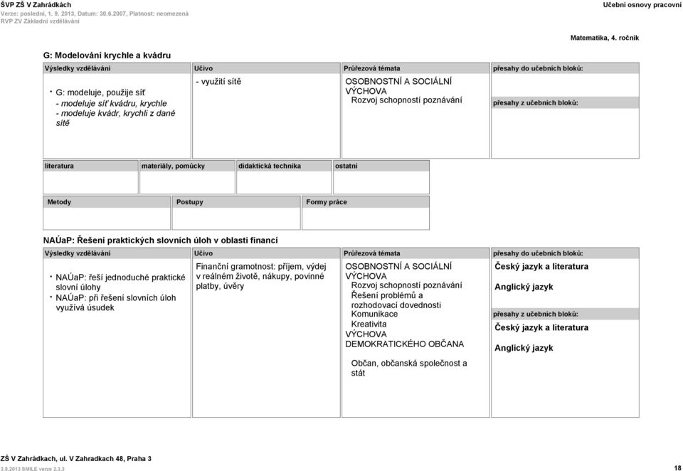 využívá úsudek Finanční gramotnost: příjem, výdej v reálném životě, nákupy, povinné platby, úvěry Řešení problémů a rozhodovací dovednosti Komunikace