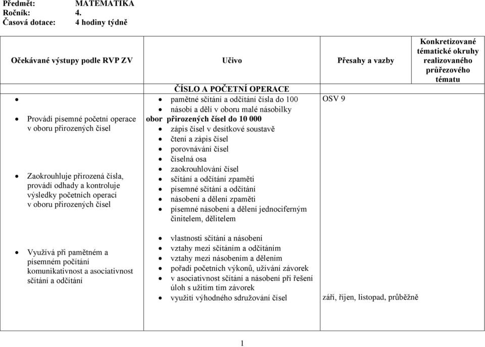 ČÍSLO A POČETNÍ OPERACE pamětné sčítání a odčítání čísla do 100 násobí a dělí v oboru malé násobilky obor přirozených čísel do 10 000 zápis čísel v desítkové soustavě čtení a zápis čísel porovnávání